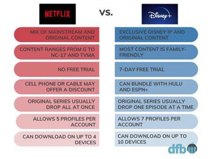 Flixtor vs Netflix: Features, Content Library & Cost Comparison