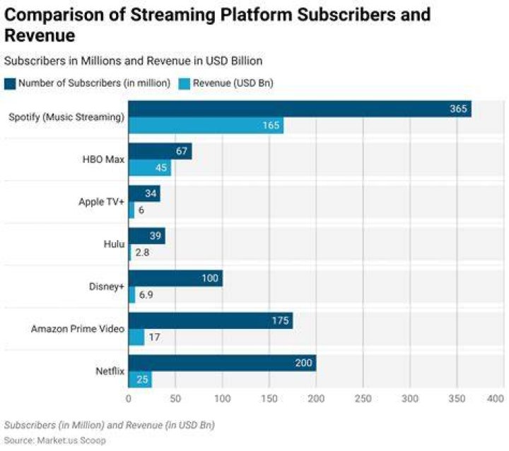 Streaming platform comparison criteria