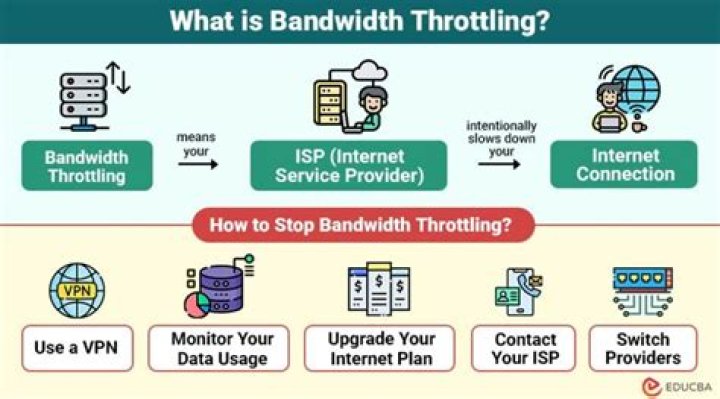 Network throttling detection
