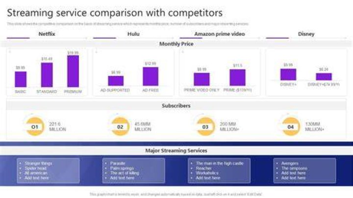Legal streaming comparison