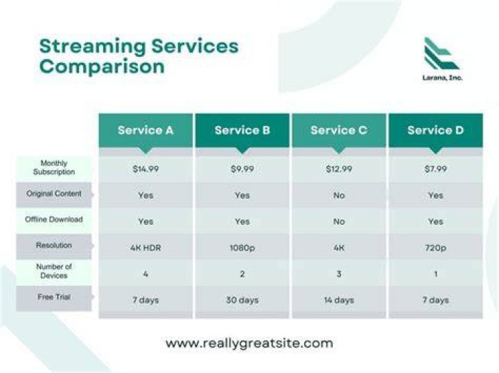 Legal streaming platform alternatives