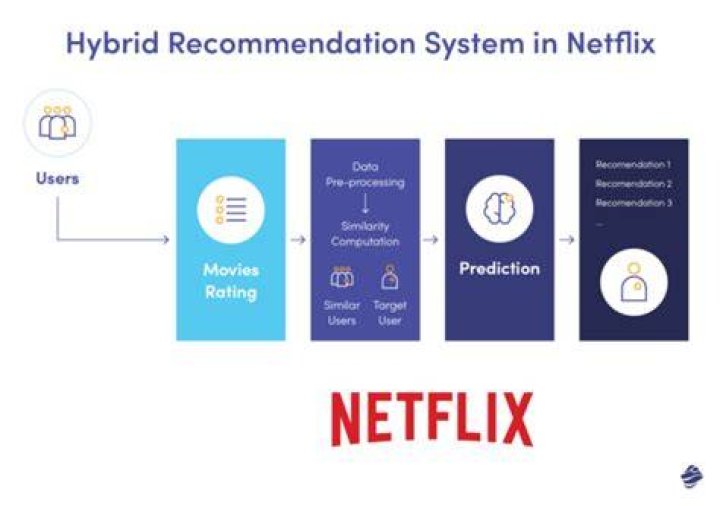 Content recommendation and discovery interface