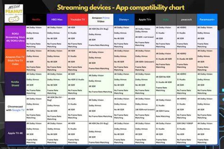 Streaming device support