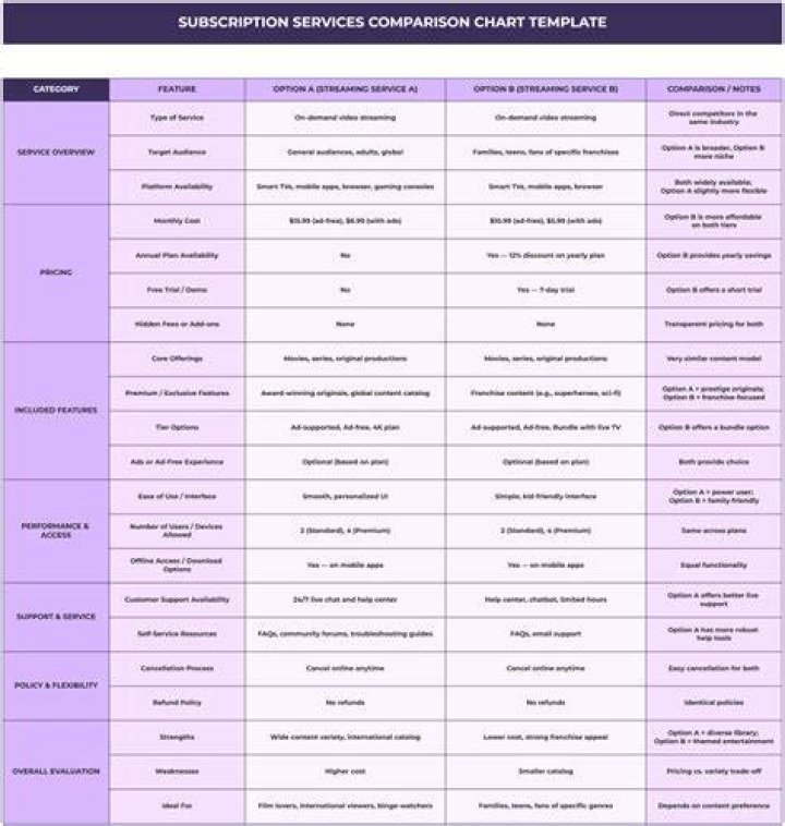 Streaming services comparison