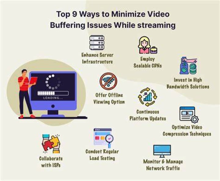 Troubleshooting streaming problems
